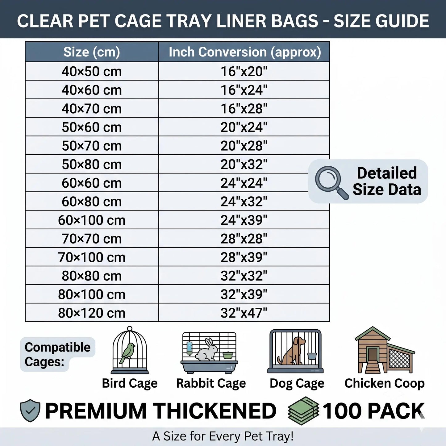 100 Pack Premium Heavy Duty Clear Bird Cage Liner Bags – Effortless Leak-Proof Cleanup for Your Beloved Pets